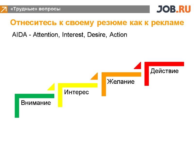 «Трудные» вопросы AIDA - Attention, Interest, Desire, Action Отнеситесь к своему резюме как к